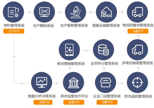 構建美妝用品二維碼防竄貨系統 賦能品牌管理與經銷商層級管控